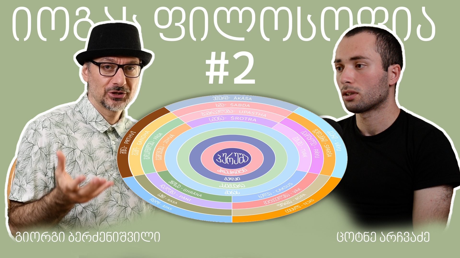 #2 იოგას ფილოსოფია (იოგა სუტრა) - იოგას აკადემიის პოდკასტი